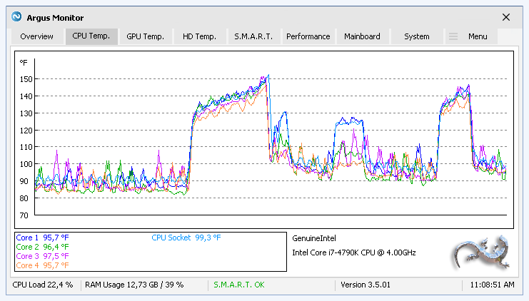 Graph for Monitoring of CPU Temperature over Time