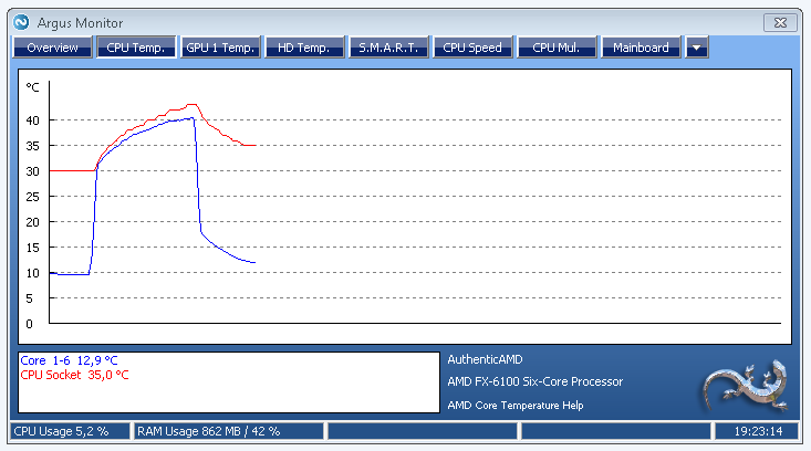  AMD Bulldozer temperature of the on-chip temperature sensor