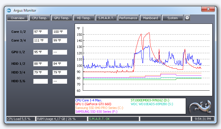 Monitor temperatures of CPU, graphics card, hard disks and fan speeds