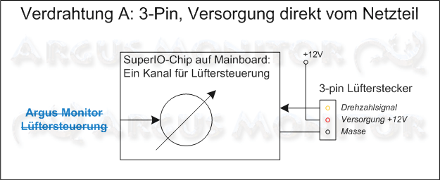 3-Pin Lüfteranschluss, Spannungsversorgung direkt vom Netzteil