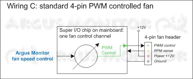 Standard wiring for 3-pin fan with PWM control