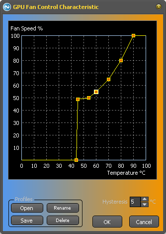 Controller characteristic curve for GPU fan controller